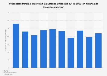 cuanto metal hay se fabrica en estados unidos|Hierro: producción minera en Estados Unidos 2014.